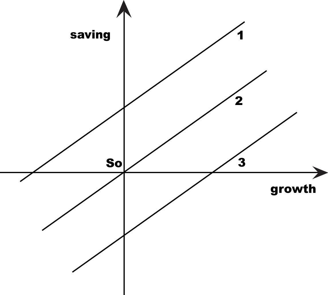 savings and growth chart